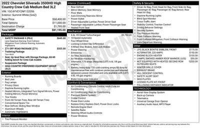 2022 Chevrolet Silverado 3500HD High Country