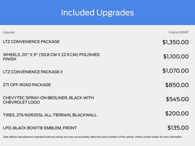 2019 Chevrolet Silverado 1500 LTZ