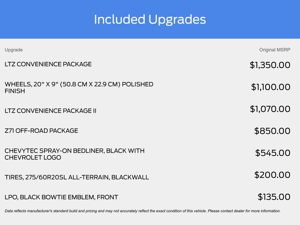 2019 Chevrolet Silverado 1500 LTZ