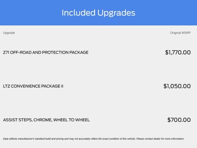 2024 Chevrolet Silverado 1500 LTZ