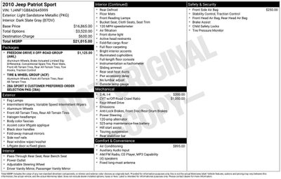 2010 Jeep Patriot Sport