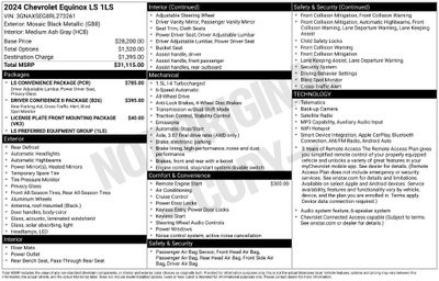 2024 Chevrolet Equinox LS