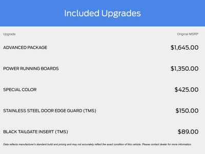 2022 Toyota Tundra 1794