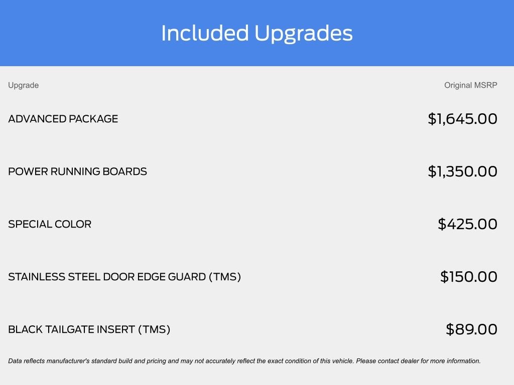 2022 Toyota Tundra 1794